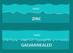 Diagram explaining the difference between galvanised and galvannealed steel